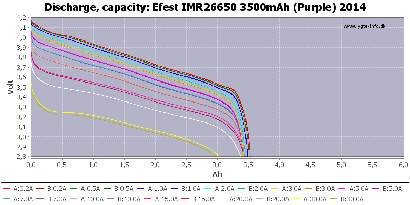 Efest%20IMR26650%203500mAh%20(Purple)%202014-Capacity