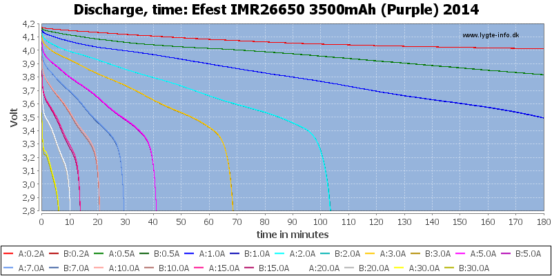 Efest%20IMR26650%203500mAh%20(Purple)%202014-CapacityTime