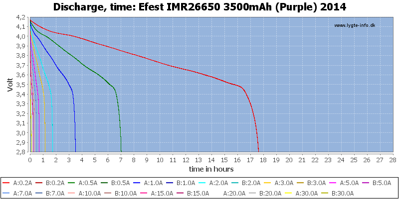 Efest%20IMR26650%203500mAh%20(Purple)%202014-CapacityTimeHours