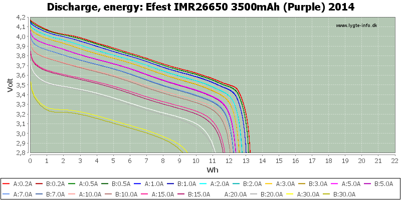 Efest%20IMR26650%203500mAh%20(Purple)%202014-Energy