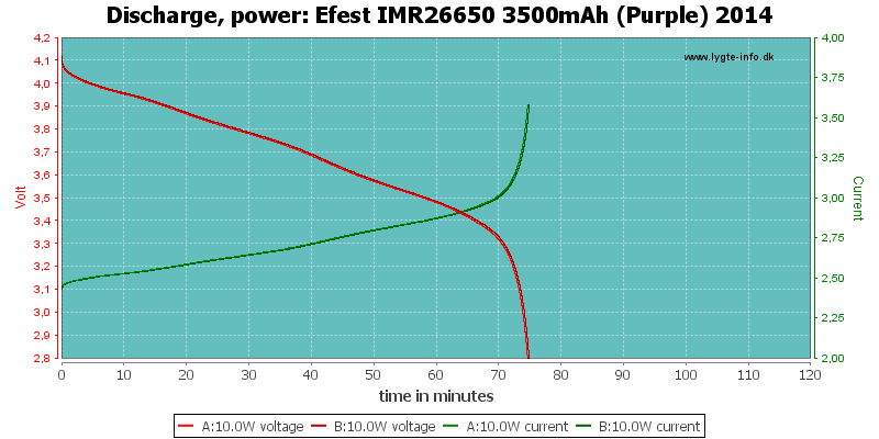 Efest%20IMR26650%203500mAh%20(Purple)%202014-PowerLoadTime