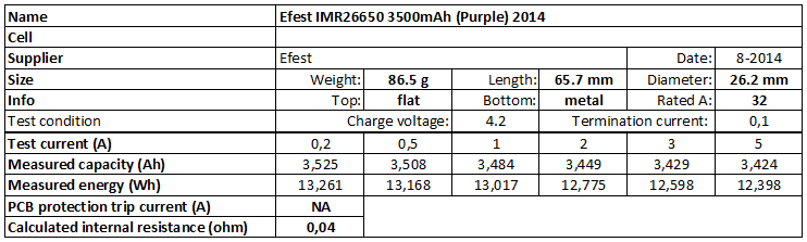 Efest%20IMR26650%203500mAh%20(Purple)%202014-info