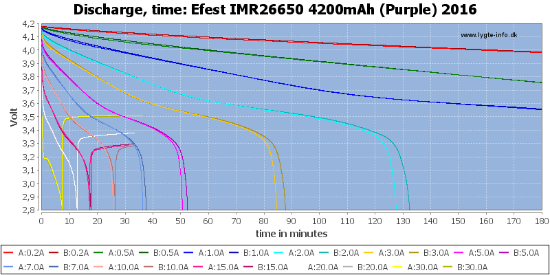Efest%20IMR26650%204200mAh%20(Purple)%202016-CapacityTime