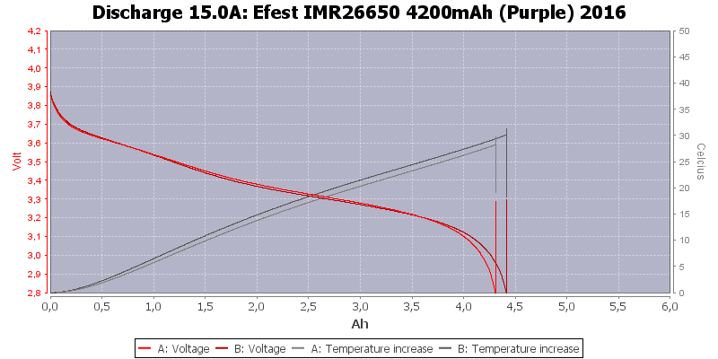 Efest%20IMR26650%204200mAh%20(Purple)%202016-Temp-15.0