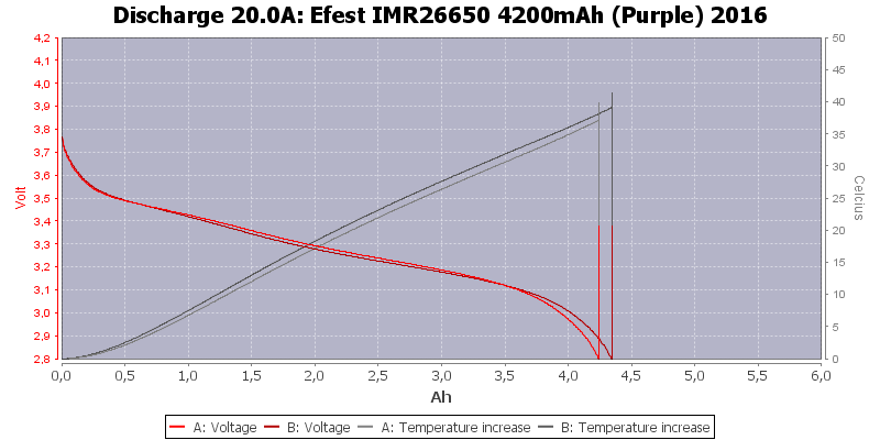 Efest%20IMR26650%204200mAh%20(Purple)%202016-Temp-20.0