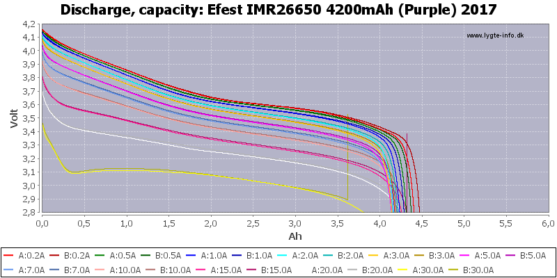 Efest%20IMR26650%204200mAh%20(Purple)%202017-Capacity
