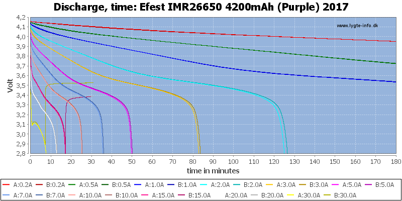 Efest%20IMR26650%204200mAh%20(Purple)%202017-CapacityTime