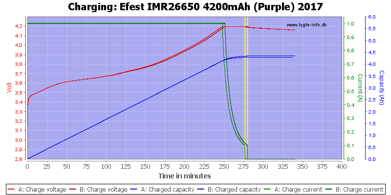 Efest%20IMR26650%204200mAh%20(Purple)%202017-Charge