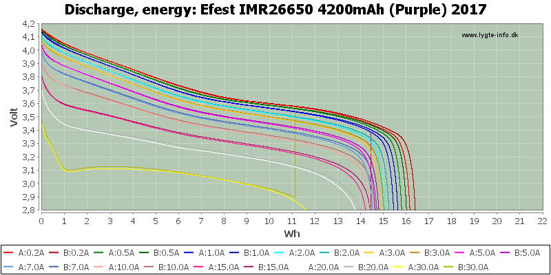 Efest%20IMR26650%204200mAh%20(Purple)%202017-Energy