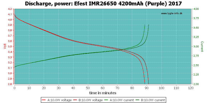 Efest%20IMR26650%204200mAh%20(Purple)%202017-PowerLoadTime