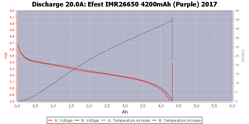 Efest%20IMR26650%204200mAh%20(Purple)%202017-Temp-20.0