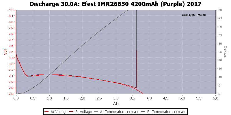 Efest%20IMR26650%204200mAh%20(Purple)%202017-Temp-30.0