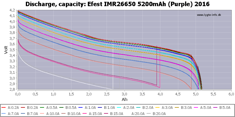 Efest%20IMR26650%205200mAh%20(Purple)%202016-Capacity