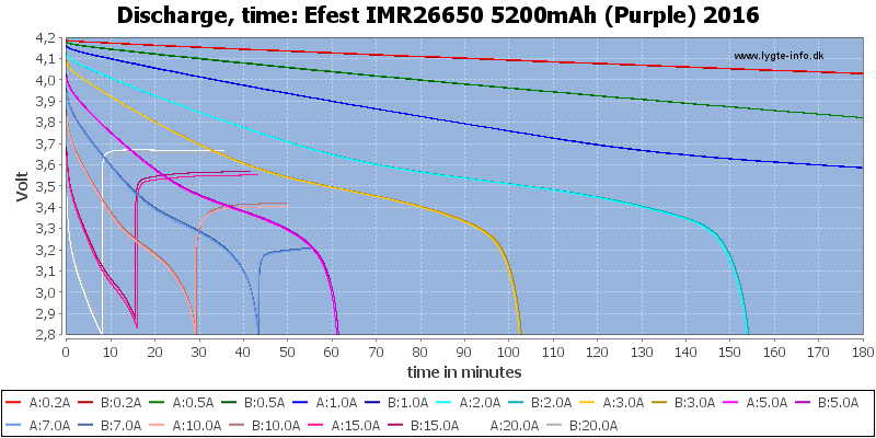 Efest%20IMR26650%205200mAh%20(Purple)%202016-CapacityTime