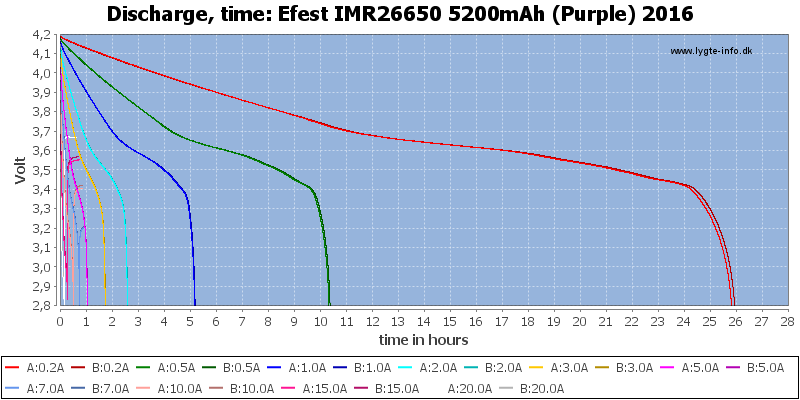 Efest%20IMR26650%205200mAh%20(Purple)%202016-CapacityTimeHours