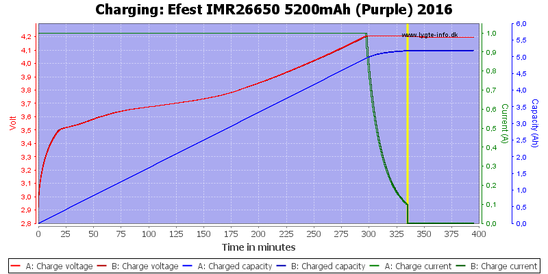 Efest%20IMR26650%205200mAh%20(Purple)%202016-Charge