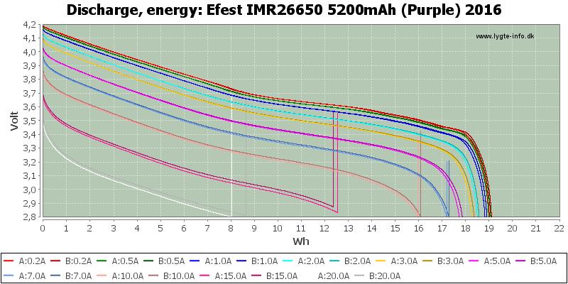 Efest%20IMR26650%205200mAh%20(Purple)%202016-Energy