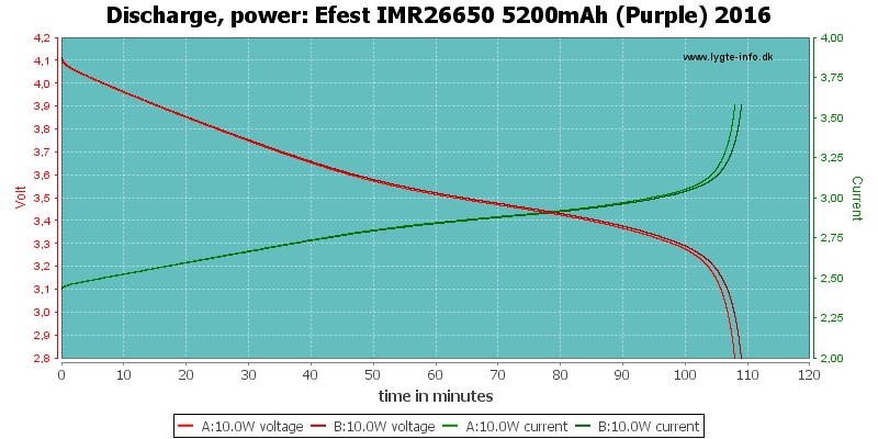 Efest%20IMR26650%205200mAh%20(Purple)%202016-PowerLoadTime