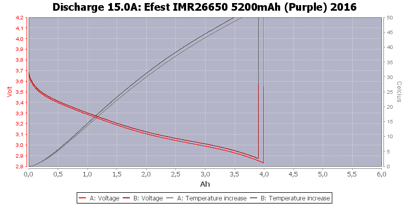 Efest%20IMR26650%205200mAh%20(Purple)%202016-Temp-15.0