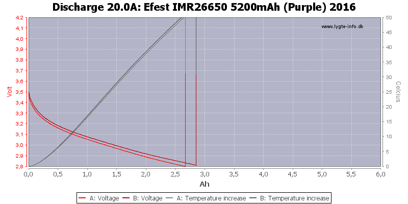 Efest%20IMR26650%205200mAh%20(Purple)%202016-Temp-20.0