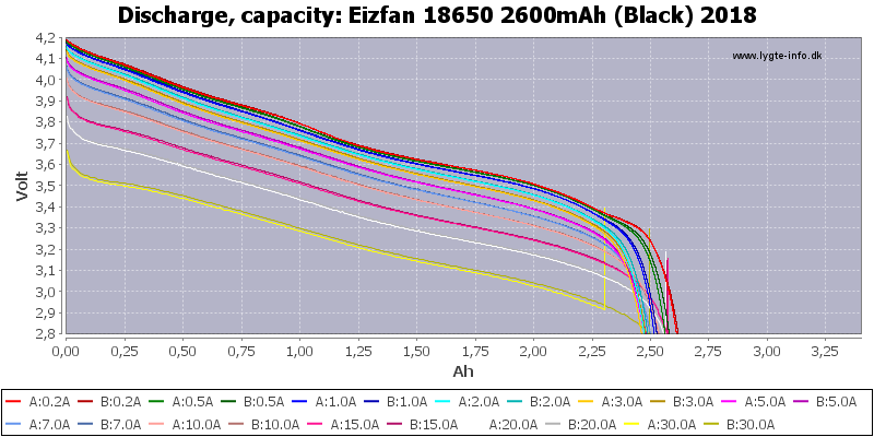 Eizfan%2018650%202600mAh%20(Black)%202018-Capacity