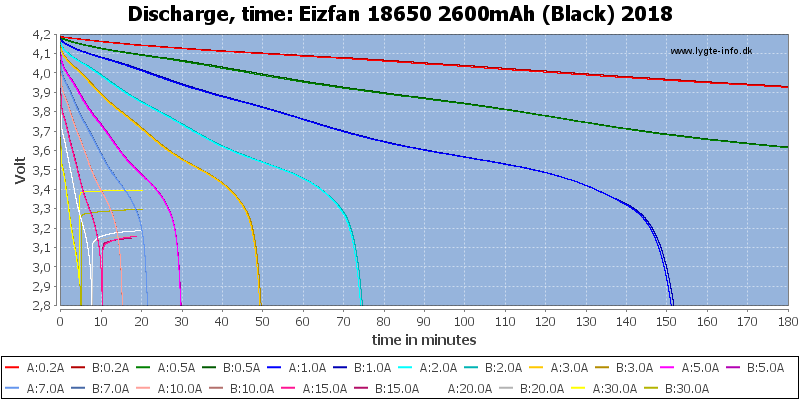 Eizfan%2018650%202600mAh%20(Black)%202018-CapacityTime