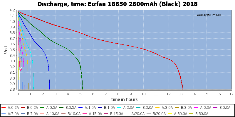 Eizfan%2018650%202600mAh%20(Black)%202018-CapacityTimeHours