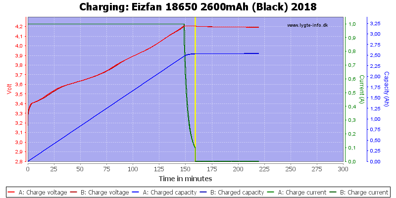 Eizfan%2018650%202600mAh%20(Black)%202018-Charge