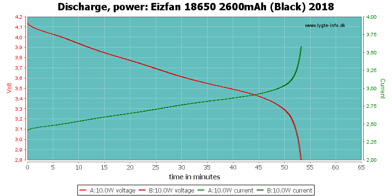 Eizfan%2018650%202600mAh%20(Black)%202018-PowerLoadTime