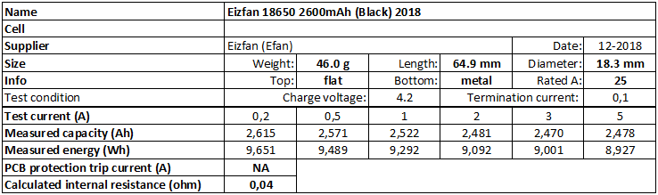 Eizfan%2018650%202600mAh%20(Black)%202018-info