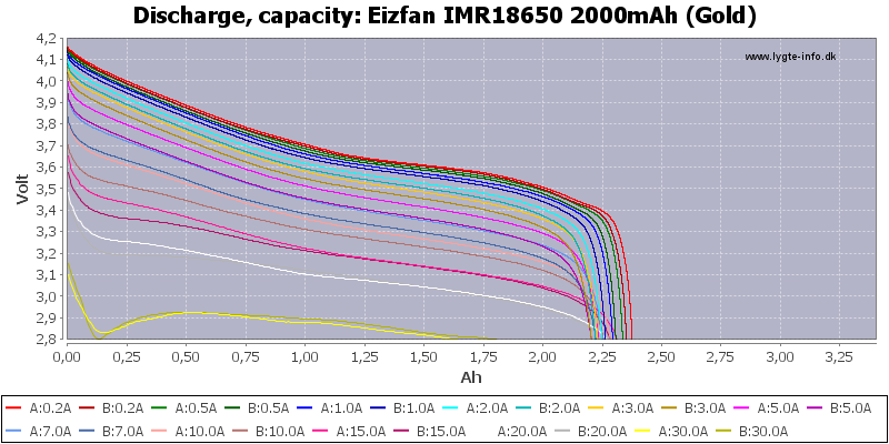 Eizfan%20IMR18650%202000mAh%20(Gold)-Capacity