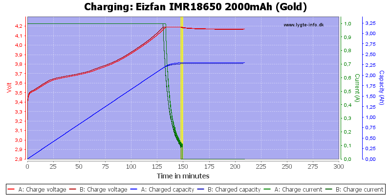 Eizfan%20IMR18650%202000mAh%20(Gold)-Charge