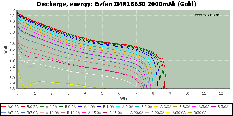 Eizfan%20IMR18650%202000mAh%20(Gold)-Energy