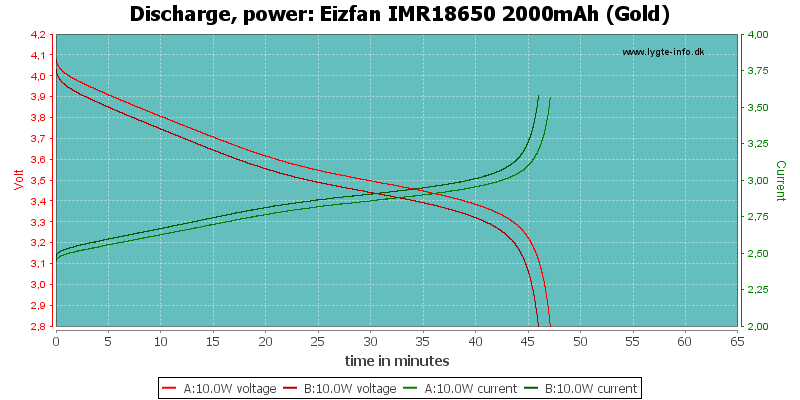 Eizfan%20IMR18650%202000mAh%20(Gold)-PowerLoadTime