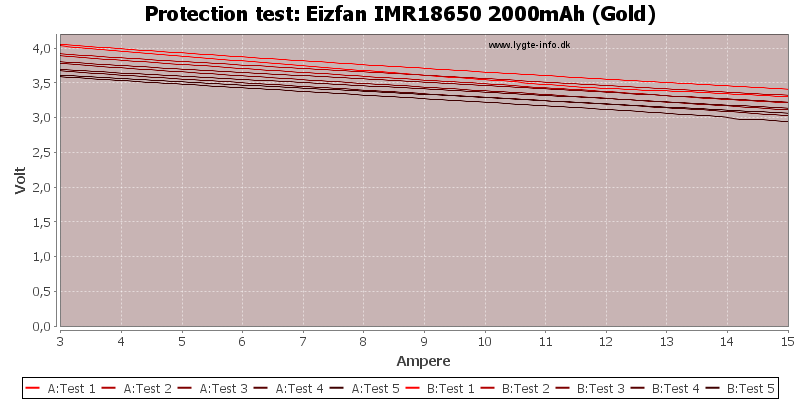 Eizfan%20IMR18650%202000mAh%20(Gold)-TripCurrent