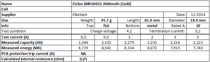 Eizfan%20IMR18650%202000mAh%20(Gold)-info