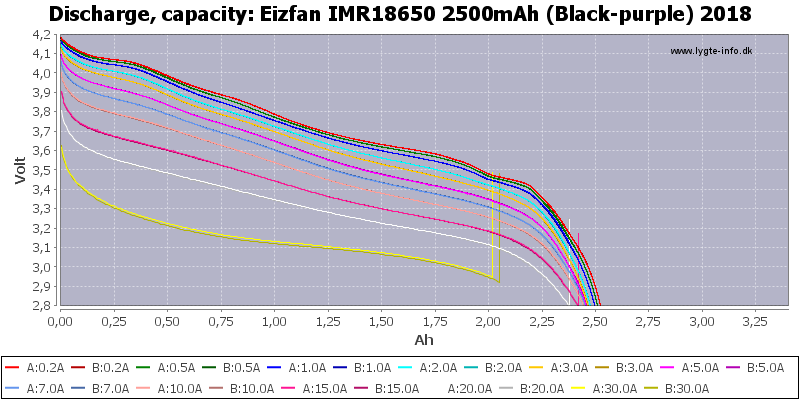 Eizfan%20IMR18650%202500mAh%20(Black-purple)%202018-Capacity