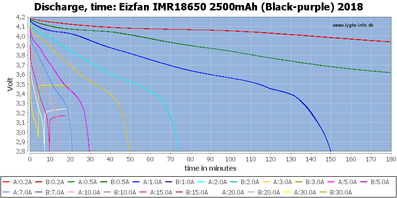 Eizfan%20IMR18650%202500mAh%20(Black-purple)%202018-CapacityTime