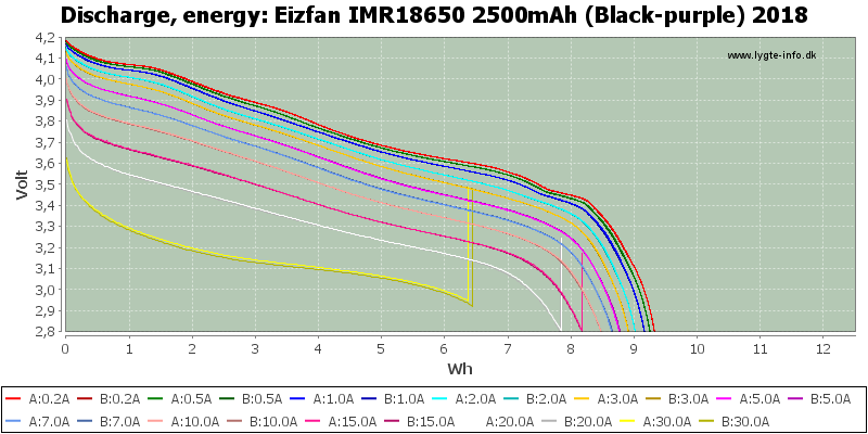 Eizfan%20IMR18650%202500mAh%20(Black-purple)%202018-Energy