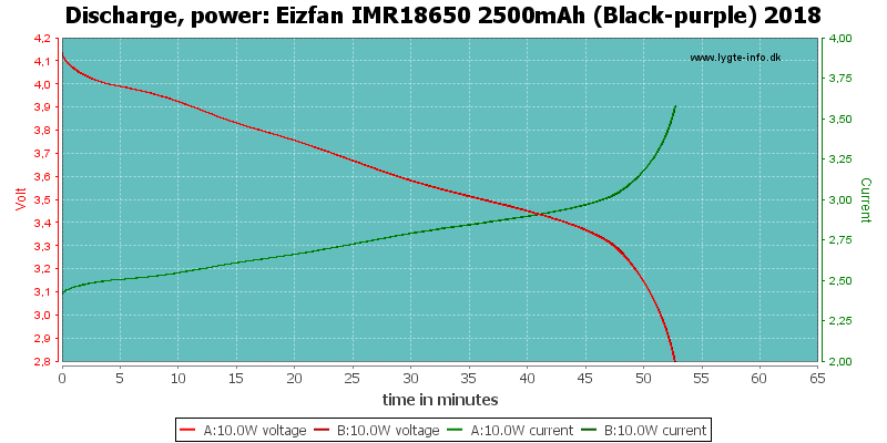 Eizfan%20IMR18650%202500mAh%20(Black-purple)%202018-PowerLoadTime