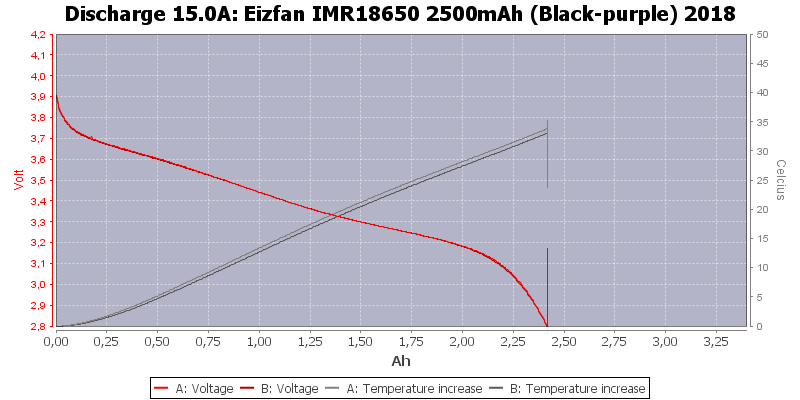 Eizfan%20IMR18650%202500mAh%20(Black-purple)%202018-Temp-15.0