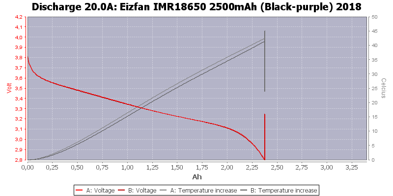 Eizfan%20IMR18650%202500mAh%20(Black-purple)%202018-Temp-20.0