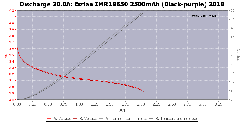 Eizfan%20IMR18650%202500mAh%20(Black-purple)%202018-Temp-30.0