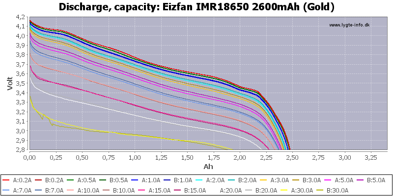 Eizfan%20IMR18650%202600mAh%20(Gold)-Capacity