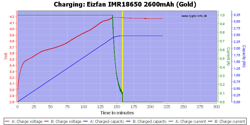 Eizfan%20IMR18650%202600mAh%20(Gold)-Charge
