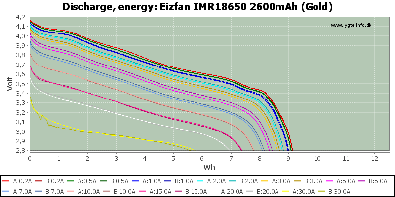 Eizfan%20IMR18650%202600mAh%20(Gold)-Energy