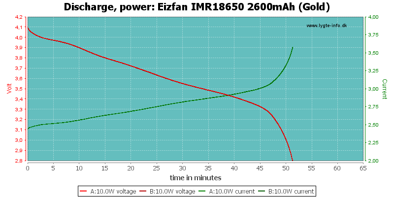 Eizfan%20IMR18650%202600mAh%20(Gold)-PowerLoadTime