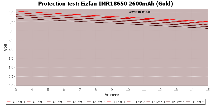 Eizfan%20IMR18650%202600mAh%20(Gold)-TripCurrent