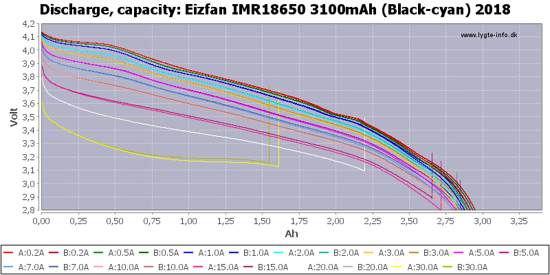 Eizfan%20IMR18650%203100mAh%20(Black-cyan)%202018-Capacity