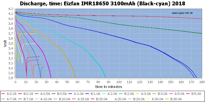 Eizfan%20IMR18650%203100mAh%20(Black-cyan)%202018-CapacityTime
